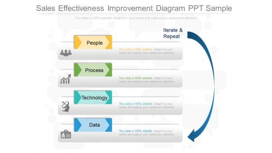 Sales Effectiveness Improvement Diagram Ppt Sample