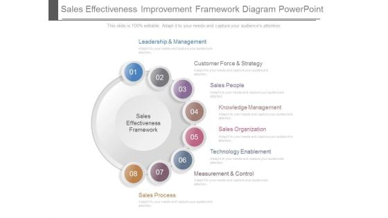 Sales Effectiveness Improvement Framework Diagram Powerpoint Sales Effectiveness Improvement Framework Diagram Powerpoint
