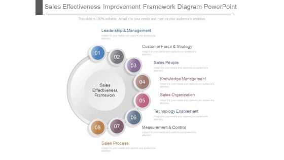 Sales Effectiveness Improvement Framework Diagram Powerpoint