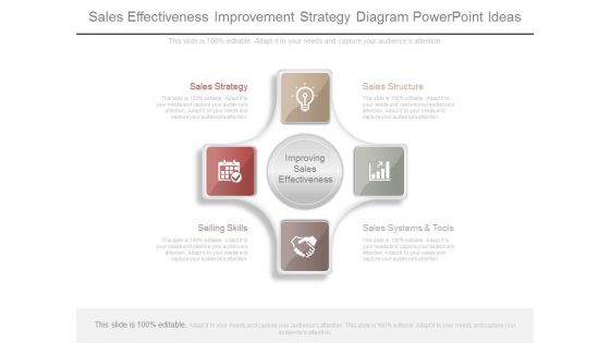 Sales Effectiveness Improvement Strategy Diagram Powerpoint Ideas