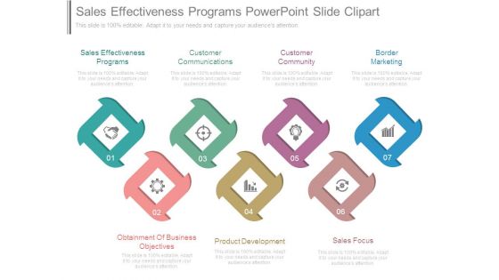 Sales Effectiveness Programs Powerpoint Slide Clipart