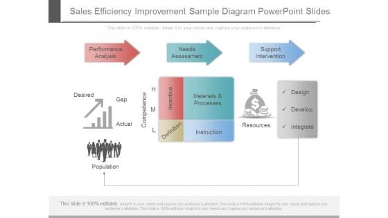 Sales Efficiency Improvement Sample Diagram Powerpoint Slides