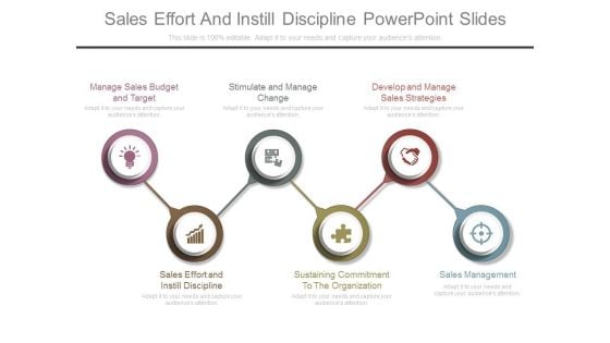 Sales Effort And Instill Discipline Powerpoint Slides