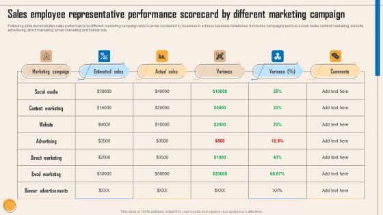 Sales Employee Representative Performance Scorecard By Different Marketing Campaign Download PDF