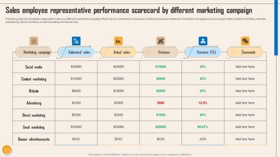 Sales Employee Representative Performance Scorecard By Different Marketing Campaign Download PDF