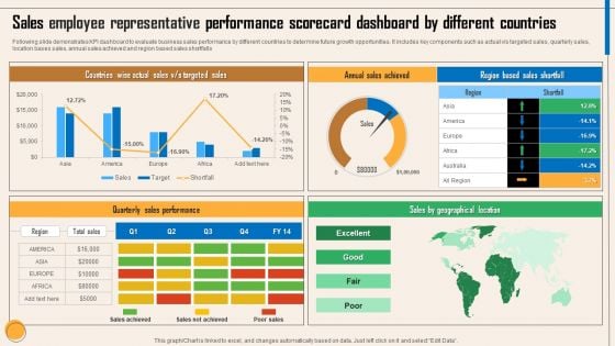 Sales Employee Representative Performance Scorecard Dashboard By Different Countries Themes PDF