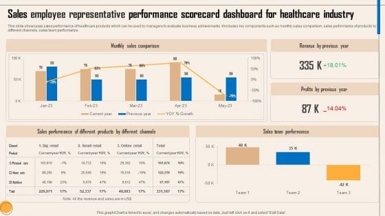 Sales Employee Representative Performance Scorecard Dashboard For Healthcare Industry Clipart PDF