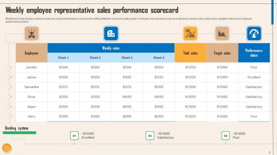Sales Employee Representative Performance Scorecard Ppt PowerPoint Presentation Complete Deck With Slides