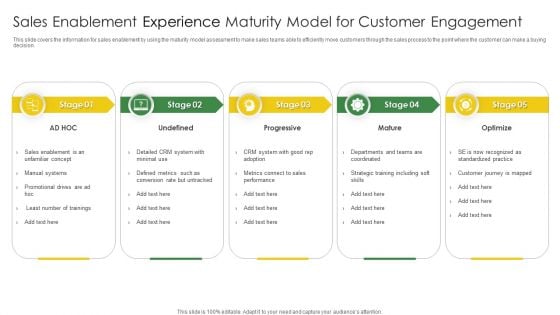 Sales Enablement Experience Maturity Model For Customer Engagement Topics PDF Sales Enablement Experience Maturity Model For Customer Engagement Topics PDF