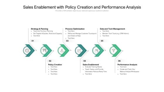 Sales Enablement With Policy Creation And Performance Analysis Ppt PowerPoint Presentation Gallery Portfolio PDF Sales Enablement With Policy Creation And Performance Analysis Ppt PowerPoint Presentation Gallery Portfolio PDF