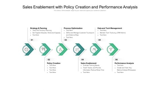 Sales Enablement With Policy Creation And Performance Analysis Ppt PowerPoint Presentation Gallery Portfolio PDF