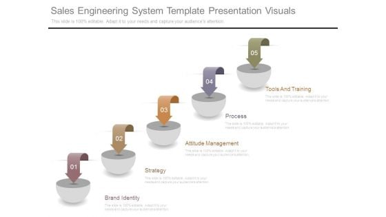 Sales Engineering System Template Presentation Visuals