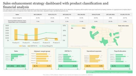 Sales Enhancement Strategy Dashboard With Product Classification And Financial Analysis Formats PDF