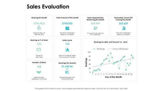 Sales Evaluation Finance Ppt PowerPoint Presentation Inspiration Aids Sales Evaluation Finance Ppt PowerPoint Presentation Inspiration Aids