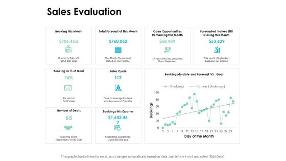 Sales Evaluation Finance Ppt PowerPoint Presentation Inspiration Aids