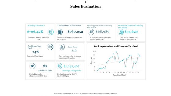 Sales Evaluation Ppt Powerpoint Presentation Gallery Background Designs