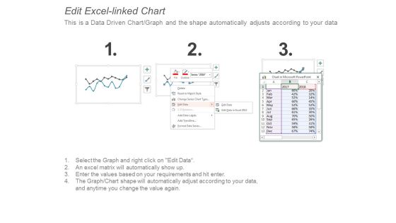 Sales Evaluation Ppt Powerpoint Presentation Gallery Background Designs Slide03