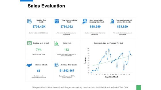Sales Evaluation Ppt PowerPoint Presentation Ideas Examples Sales Evaluation Ppt PowerPoint Presentation Ideas Examples