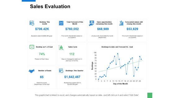 Sales Evaluation Ppt PowerPoint Presentation Ideas Examples