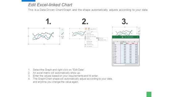 Sales Evaluation Ppt PowerPoint Presentation Ideas Examples Slide04