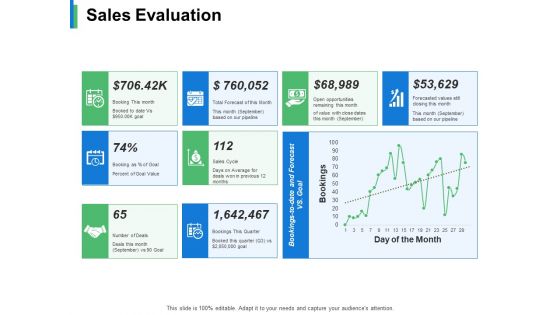 Sales Evaluation Ppt PowerPoint Presentation Infographic Template Format Ideas