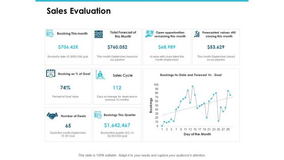 Sales Evaluation Ppt PowerPoint Presentation Infographics Infographic Template