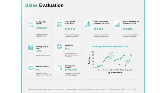 Sales Evaluation Ppt PowerPoint Presentation Inspiration Gridlines Sales Evaluation Ppt PowerPoint Presentation Inspiration Gridlines
