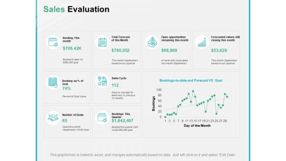 Sales Evaluation Ppt PowerPoint Presentation Inspiration Gridlines