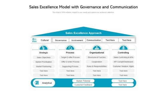 Sales Excellence Model With Governance And Communication Ppt PowerPoint Presentation Layouts Show PDF Sales Excellence Model With Governance And Communication Ppt PowerPoint Presentation Layouts Show PDF