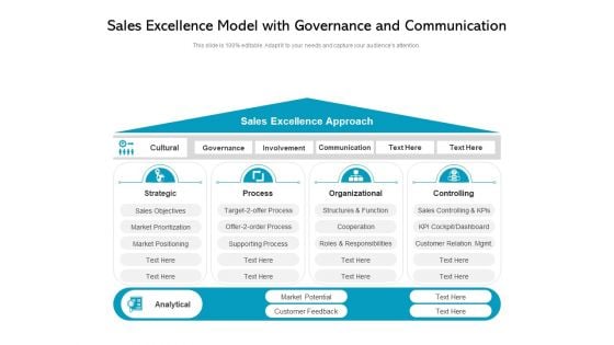 Sales Excellence Model With Governance And Communication Ppt PowerPoint Presentation Layouts Show PDF