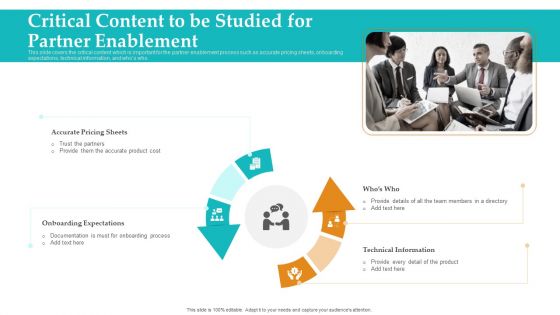 Sales Facilitation Partner Management Critical Content To Be Studied For Partner Enablement Icons PDF