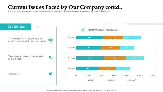 Sales Facilitation Partner Management Current Issues Faced By Our Company Contd Brochure PDF