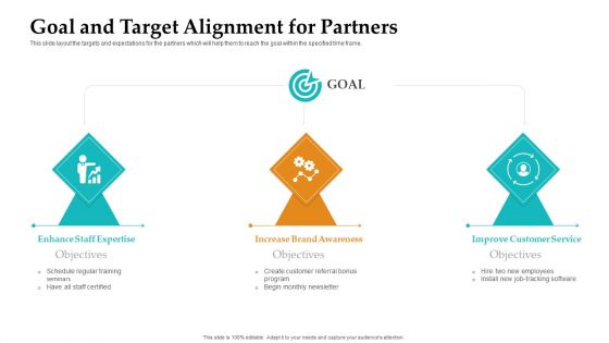 Sales Facilitation Partner Management Goal And Target Alignment For Partners Structure PDF Sales Facilitation Partner Management Goal And Target Alignment For Partners Structure PDF