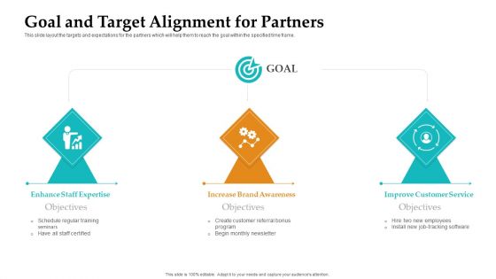 Sales Facilitation Partner Management Goal And Target Alignment For Partners Structure PDF