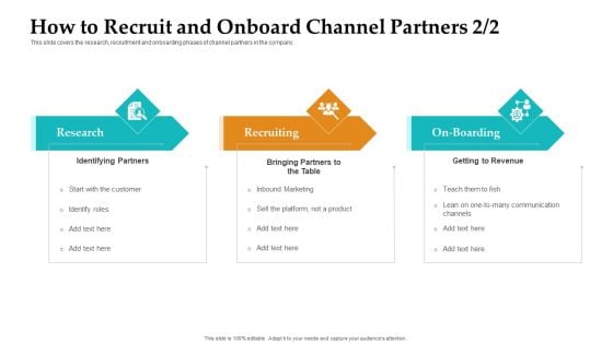Sales Facilitation Partner Management How To Recruit And Onboard Channel Partners Roles Themes PDF