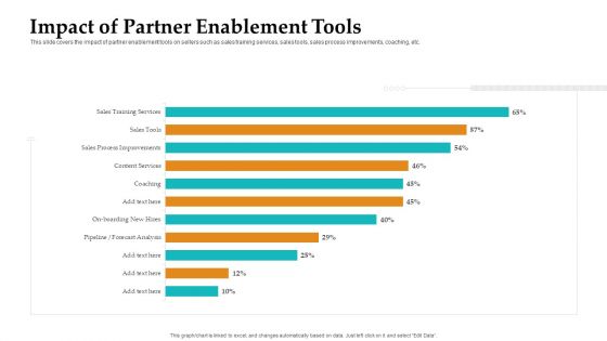 Sales Facilitation Partner Management Impact Of Partner Enablement Tools Diagrams PDF