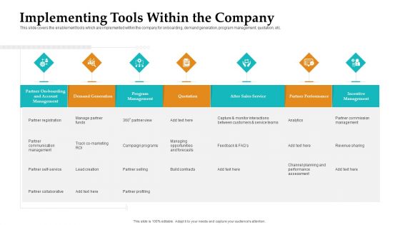 Sales Facilitation Partner Management Implementing Tools Within The Company Microsoft PDF