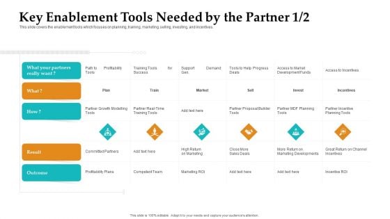 Sales Facilitation Partner Management Key Enablement Tools Needed By The Partner Close Demonstration PDF