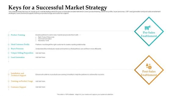 Sales Facilitation Partner Management Keys For A Successful Market Strategy Demonstration PDF Sales Facilitation Partner Management Keys For A Successful Market Strategy Demonstration PDF