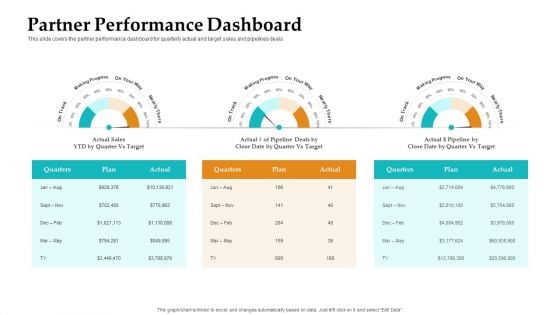 Sales Facilitation Partner Management Partner Performance Dashboard Graphics PDF