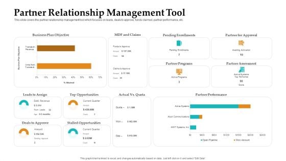 Sales Facilitation Partner Management Partner Relationship Management Tool Information PDF