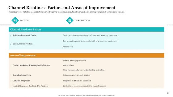 Sales Facilitation Partner Management Ppt PowerPoint Presentation Complete Deck With Slides