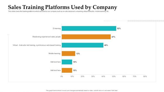 Sales Facilitation Partner Management Sales Training Platforms Used By Company Summary PDF