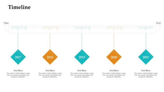 Sales Facilitation Partner Management Timeline Information PDF