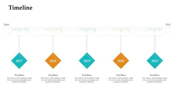 Sales Facilitation Partner Management Timeline Information PDF Sales Facilitation Partner Management Timeline Information PDF