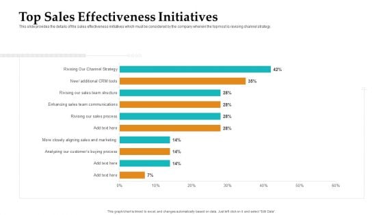 Sales Facilitation Partner Management Top Sales Effectiveness Initiatives Demonstration PDF