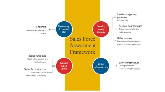 Sales Force Assessment Framework Ppt PowerPoint Presentation Layouts Graphic Images