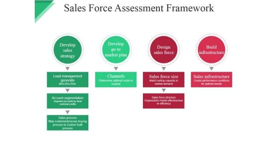 Sales Force Assessment Framework Ppt PowerPoint Presentation Styles Ideas