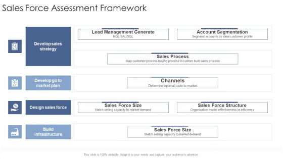 Sales Force Assessment Framework Startup Business Strategy Ppt Summary Design Inspiration PDF