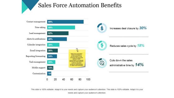 Sales Force Automation Benefits Ppt PowerPoint Presentation Infographics Samples